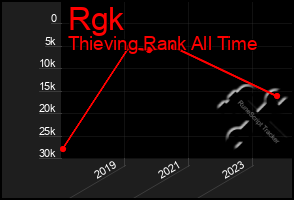 Total Graph of Rgk