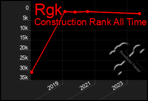 Total Graph of Rgk