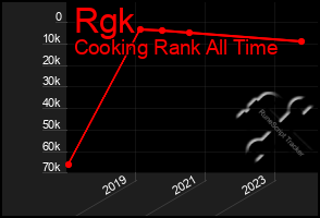 Total Graph of Rgk