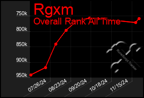 Total Graph of Rgxm