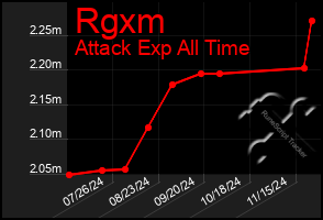 Total Graph of Rgxm