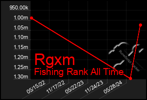 Total Graph of Rgxm