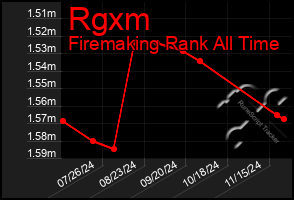 Total Graph of Rgxm