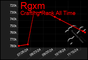 Total Graph of Rgxm