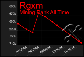 Total Graph of Rgxm