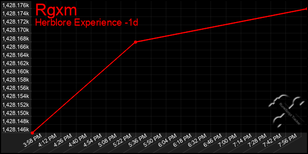 Last 24 Hours Graph of Rgxm