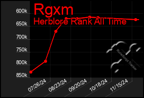 Total Graph of Rgxm