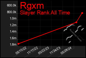 Total Graph of Rgxm