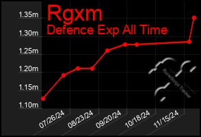 Total Graph of Rgxm