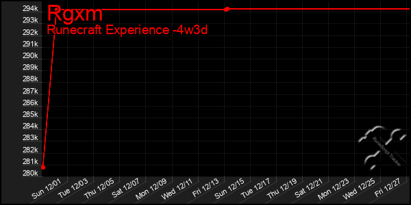 Last 31 Days Graph of Rgxm