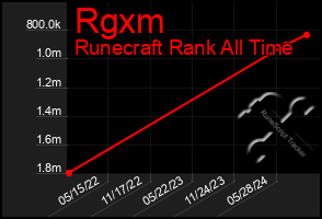 Total Graph of Rgxm