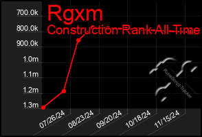 Total Graph of Rgxm