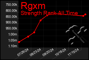 Total Graph of Rgxm