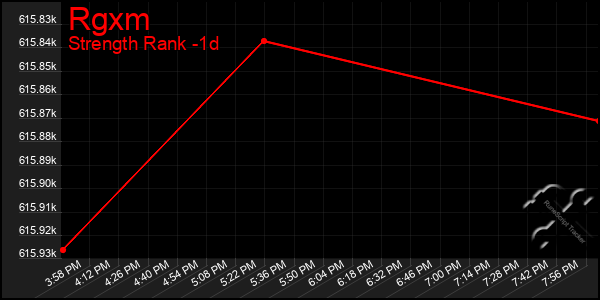 Last 24 Hours Graph of Rgxm