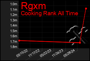 Total Graph of Rgxm