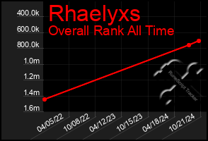 Total Graph of Rhaelyxs