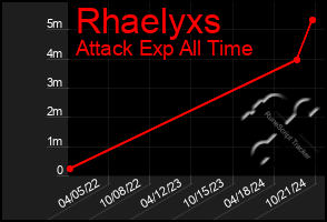 Total Graph of Rhaelyxs