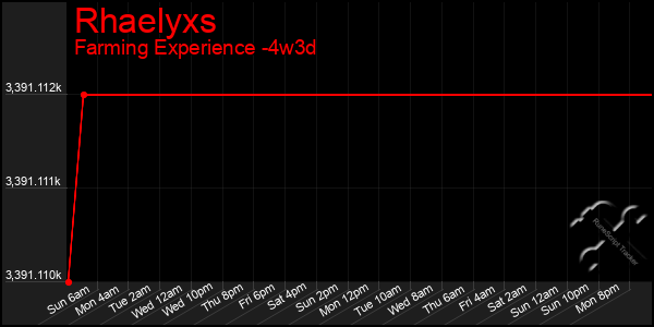 Last 31 Days Graph of Rhaelyxs