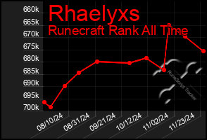 Total Graph of Rhaelyxs