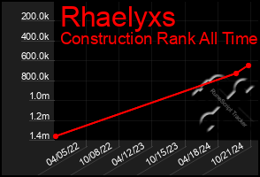 Total Graph of Rhaelyxs