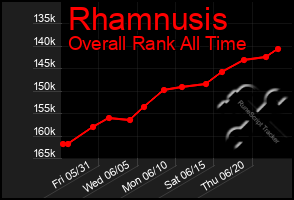 Total Graph of Rhamnusis