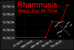 Total Graph of Rhamnusis