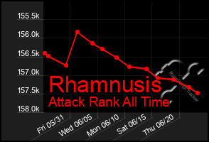 Total Graph of Rhamnusis