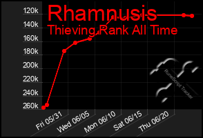 Total Graph of Rhamnusis