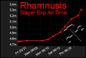 Total Graph of Rhamnusis