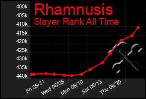 Total Graph of Rhamnusis