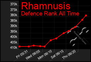 Total Graph of Rhamnusis