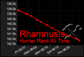 Total Graph of Rhamnusis