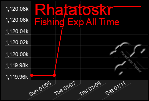 Total Graph of Rhatatoskr