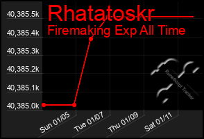 Total Graph of Rhatatoskr