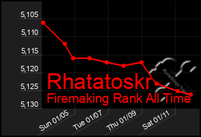 Total Graph of Rhatatoskr