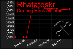 Total Graph of Rhatatoskr