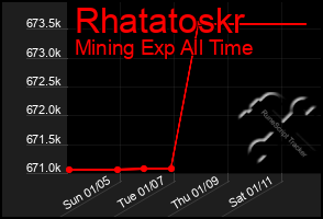 Total Graph of Rhatatoskr