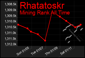 Total Graph of Rhatatoskr