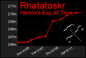 Total Graph of Rhatatoskr