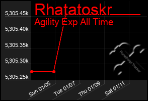 Total Graph of Rhatatoskr