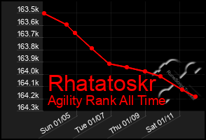 Total Graph of Rhatatoskr