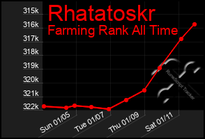 Total Graph of Rhatatoskr