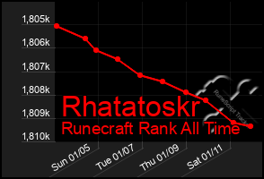 Total Graph of Rhatatoskr