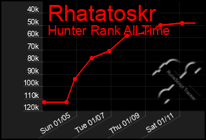 Total Graph of Rhatatoskr