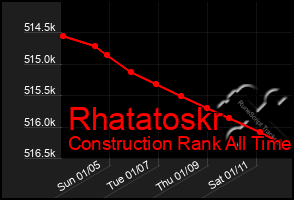 Total Graph of Rhatatoskr