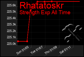 Total Graph of Rhatatoskr