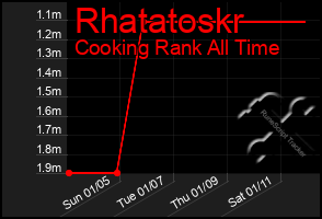 Total Graph of Rhatatoskr