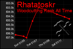 Total Graph of Rhatatoskr