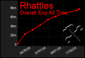 Total Graph of Rhattles