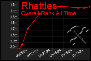 Total Graph of Rhattles